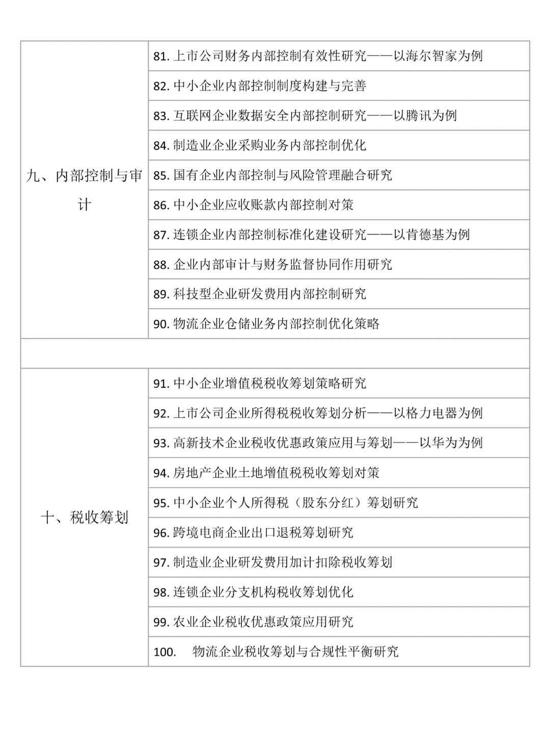 拜托?财务管理的宝子们一定要刷到啊
