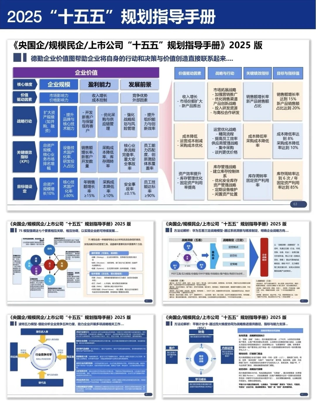2025十五五规划指导手册-央国企-规模民企