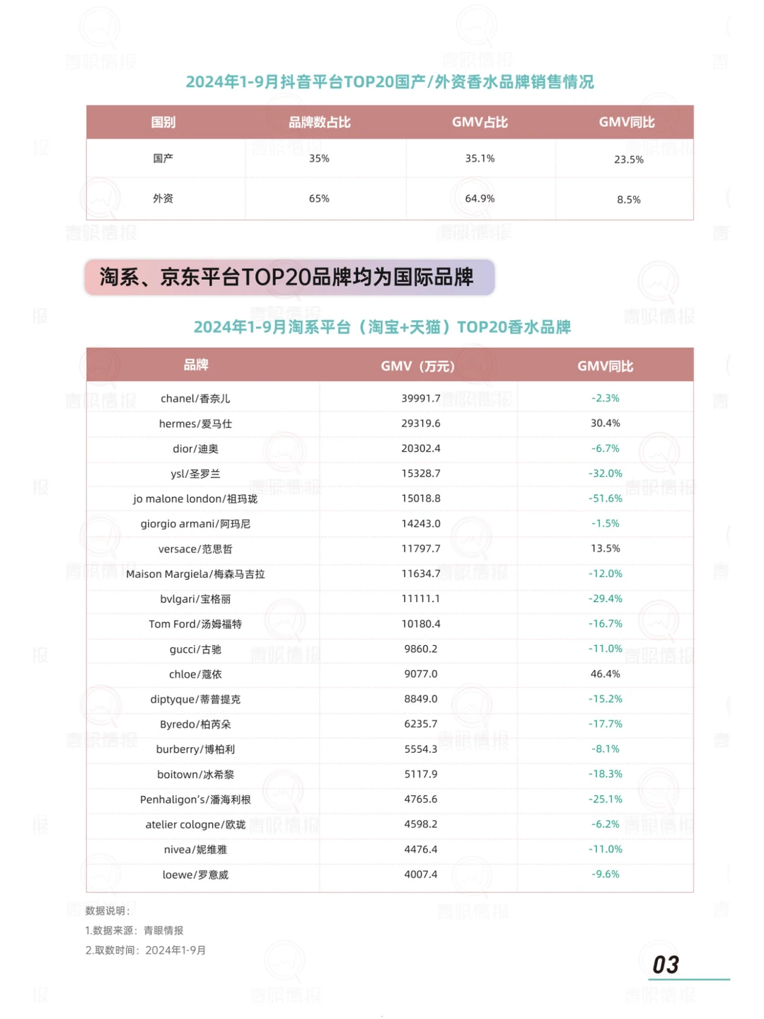 2024香水消费市场趋势报告