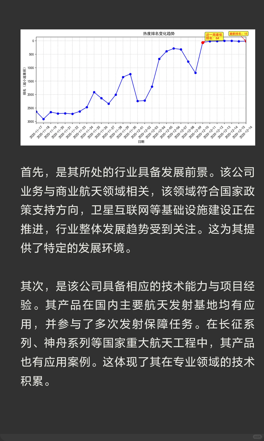 4连板市场表现背后，技术实力与行业趋势引