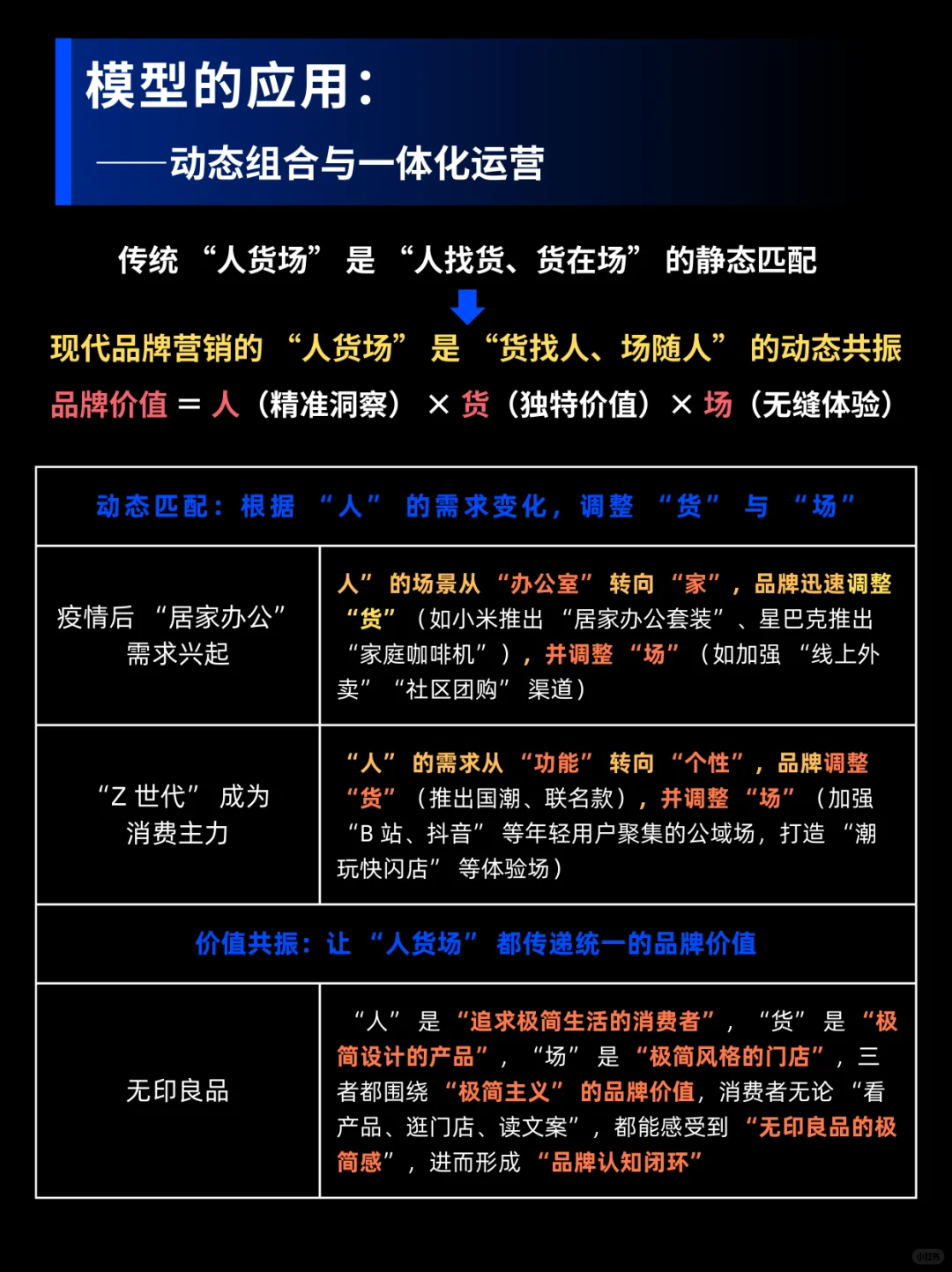 品牌想破圈？用好“人-货-场”模型