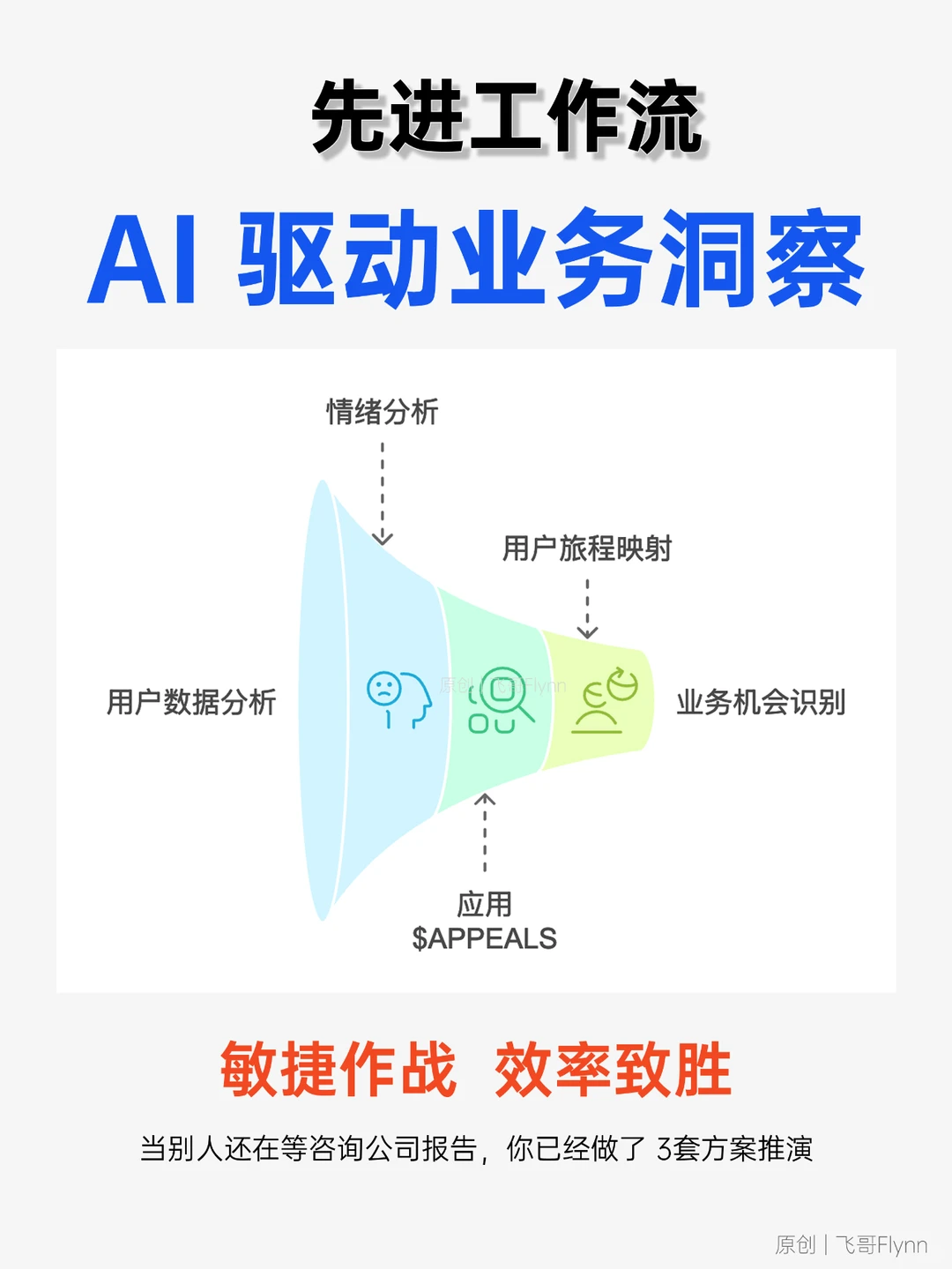 省 10 万！用AI+多维表格实现专业舆情分析