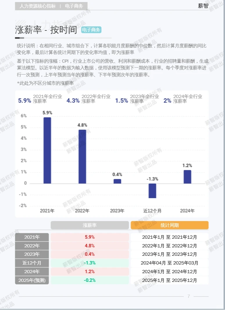 2025年电子商务行业白皮书