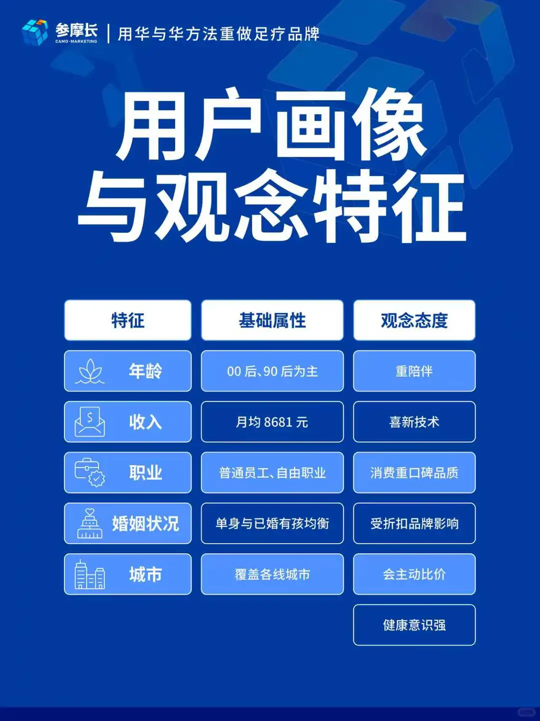 足疗消费市场用户洞察、代际差异与消费行为