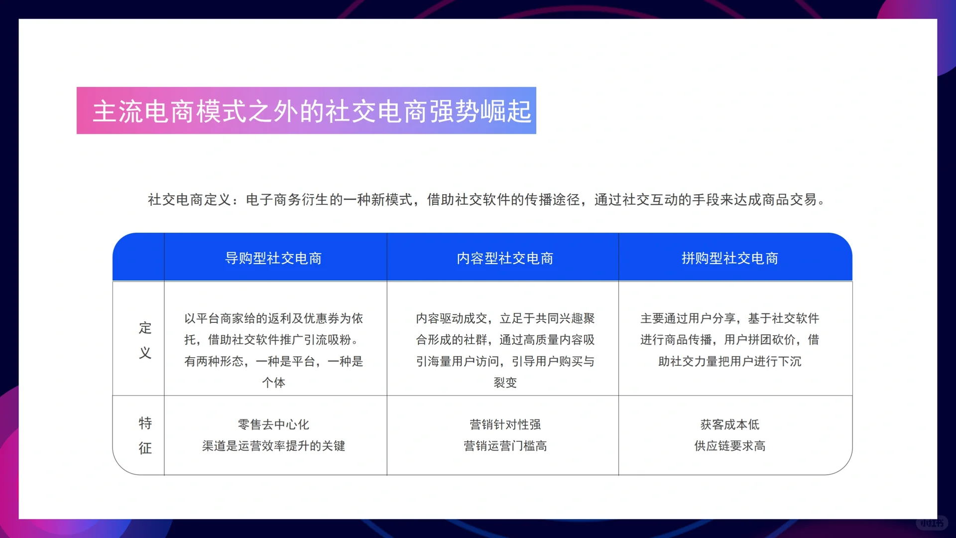电商行业发展分析PPT模板❗