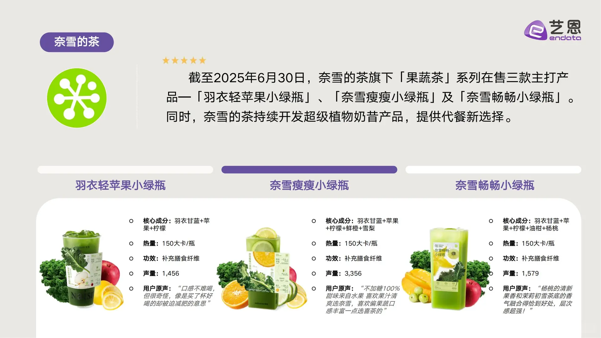 新茶饮「果蔬化」消费洞察