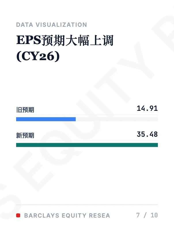 美光MU深度：存储周期迈入68%毛利新纪元