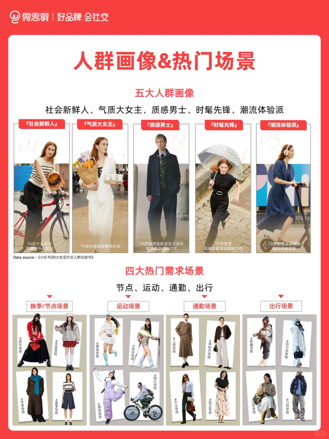 精选案例 | 服饰赛道的流量密码都在这了