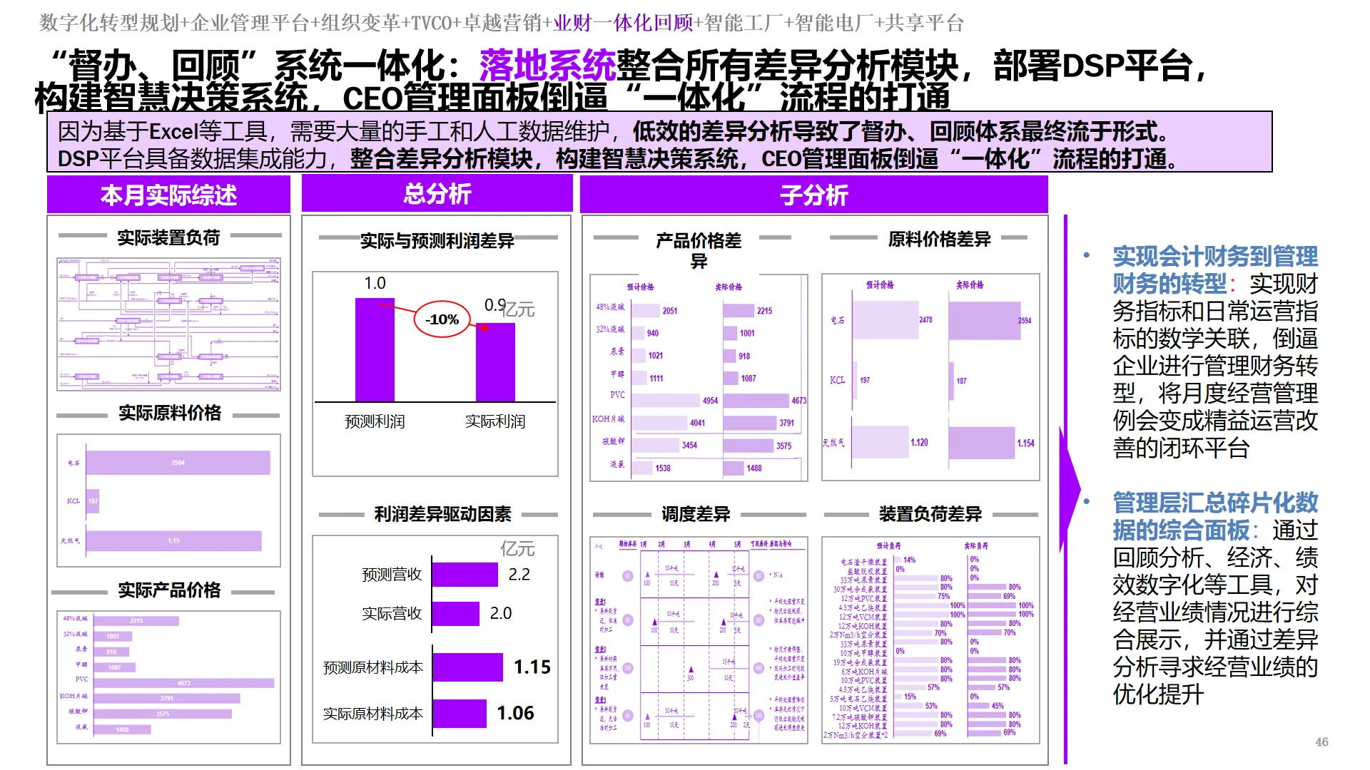 十五五规划必看｜IBM集团数字化转型规划