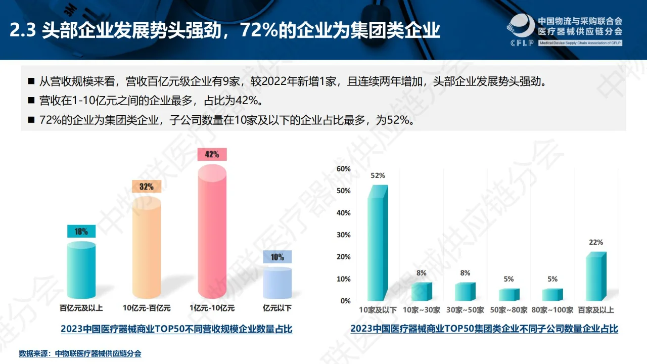 一文回顾?丨中国医疗器械TOP50分析报告