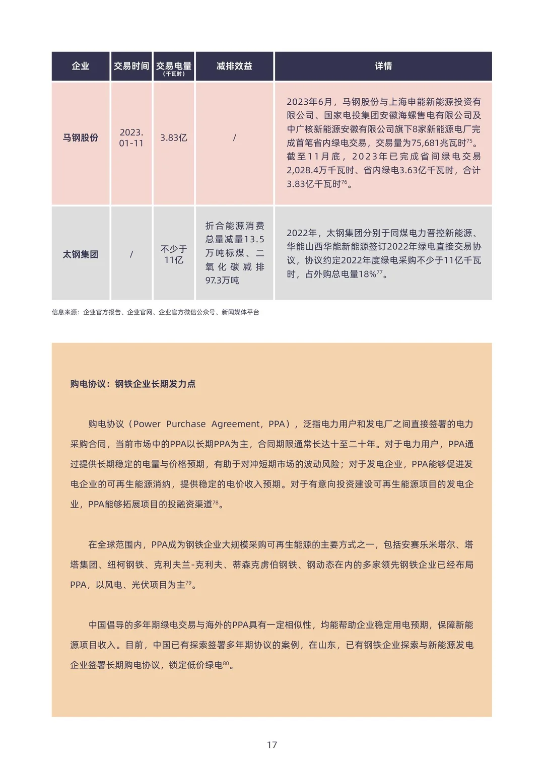 2025钢铁行业“绿电”消费报告
