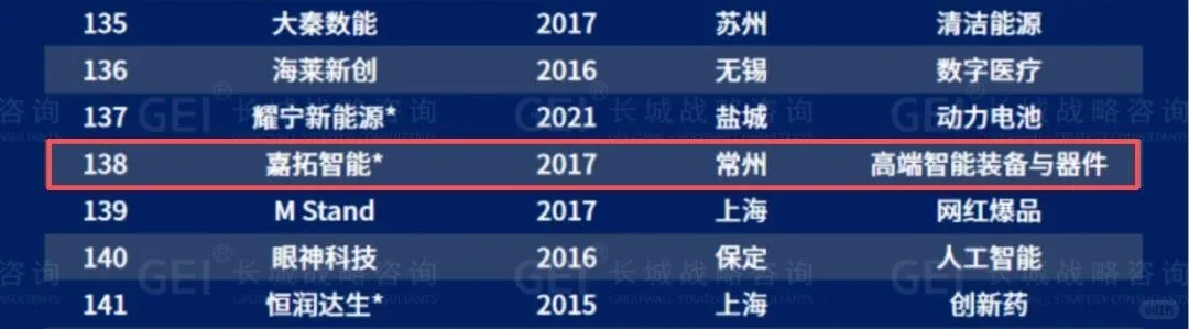 协鑫、极电、仁烁等多个钙钛矿相关企业入选