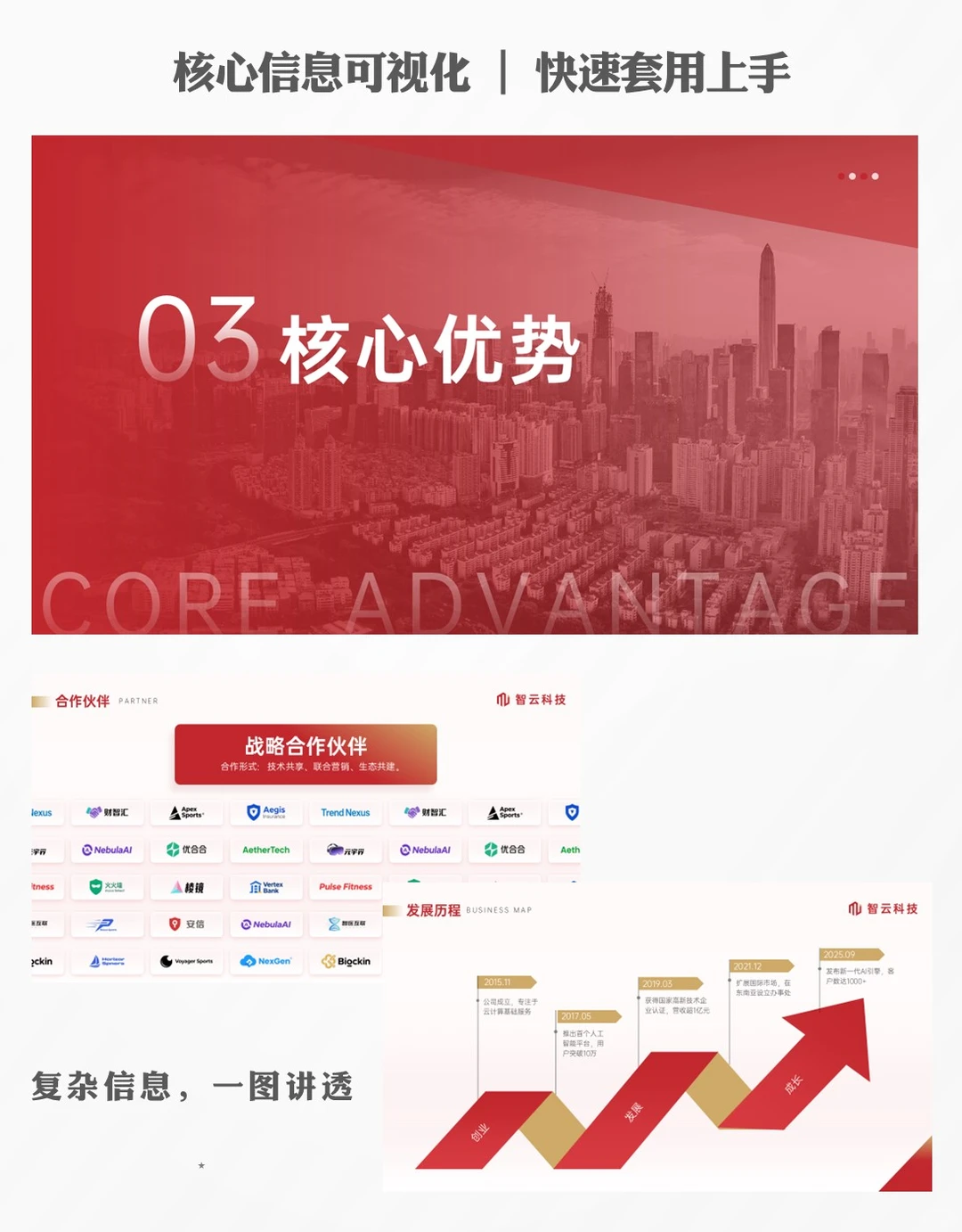 企业品牌宣传ppt案例不再头疼