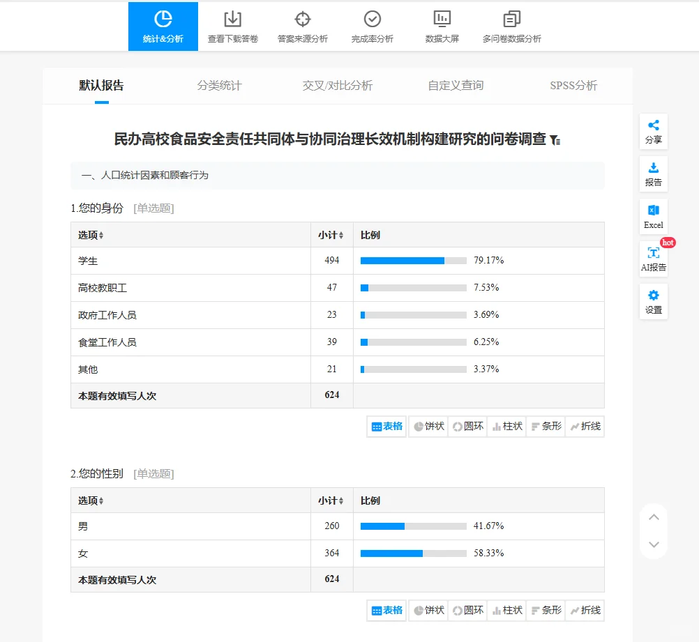 超简单❗️问卷星一站式解决数据分析✅