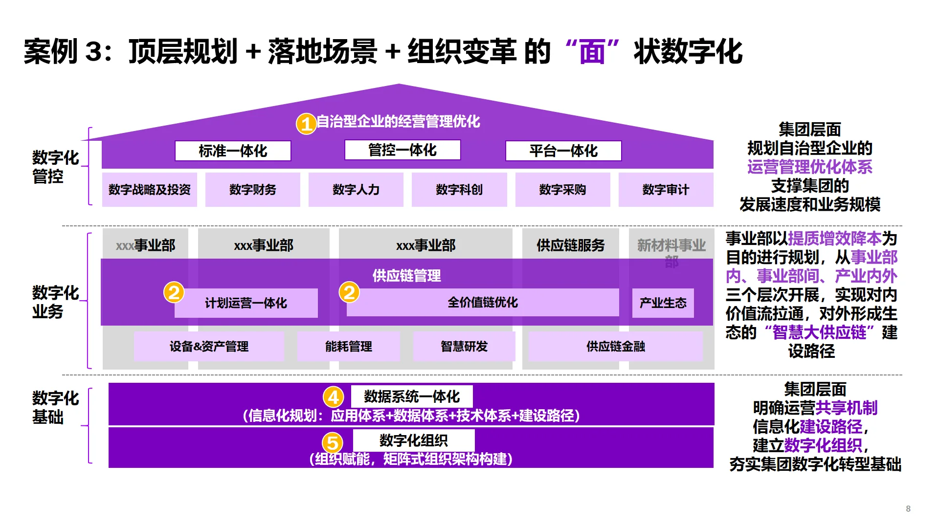 十五五规划必看｜IBM集团数字化转型规划