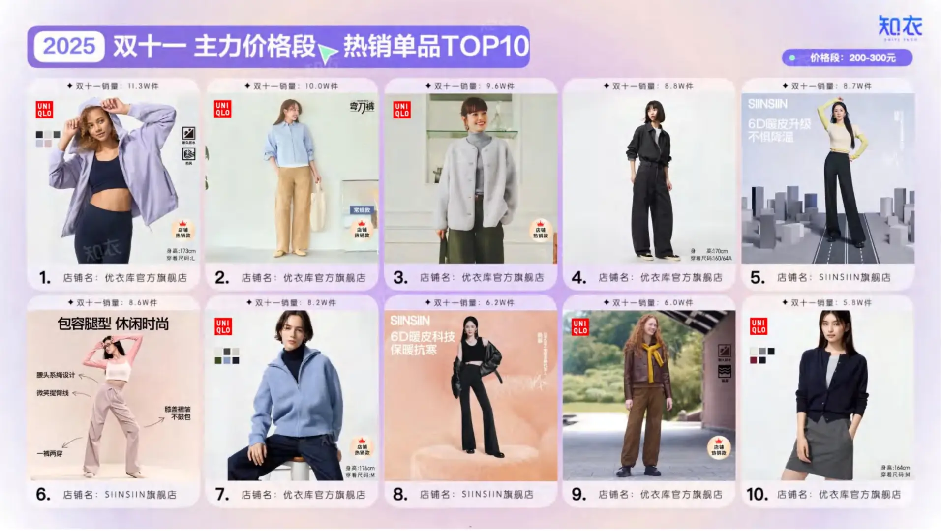 2025双十一女装销售复盘与分析报告