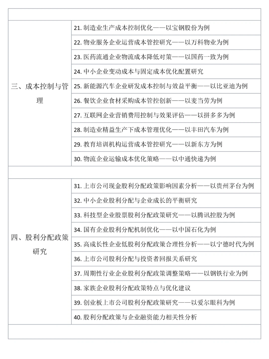 拜托?财务管理的宝子们一定要刷到啊