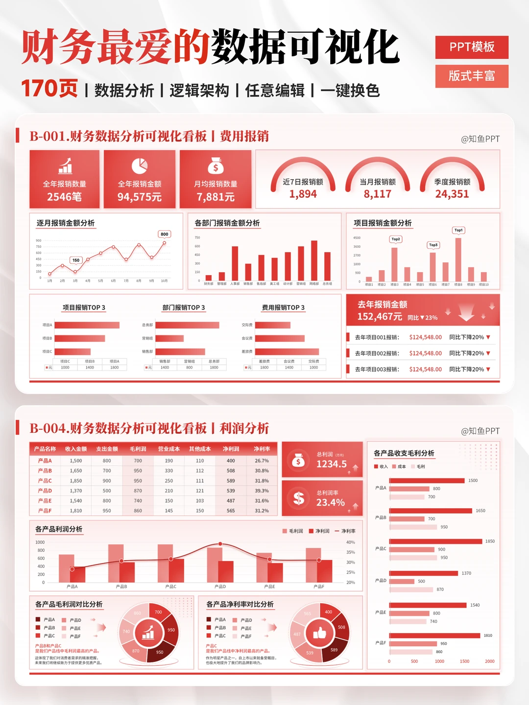 财务数据分析PPT，轻松展示工作成果