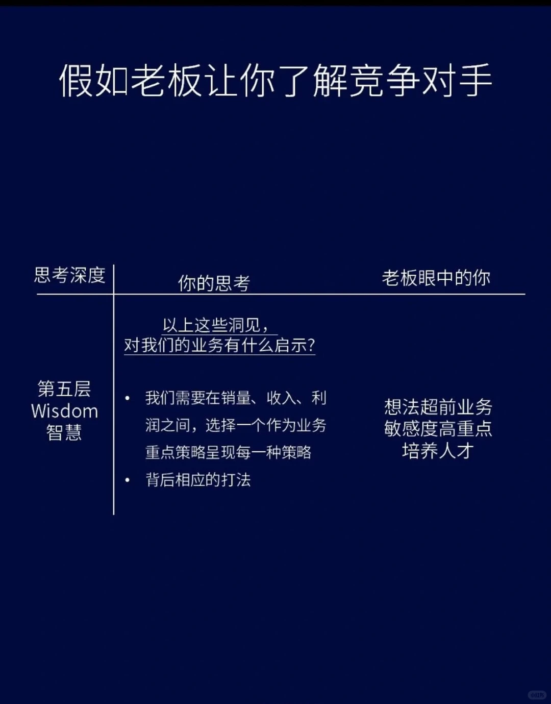 高纬度了解竞争对手