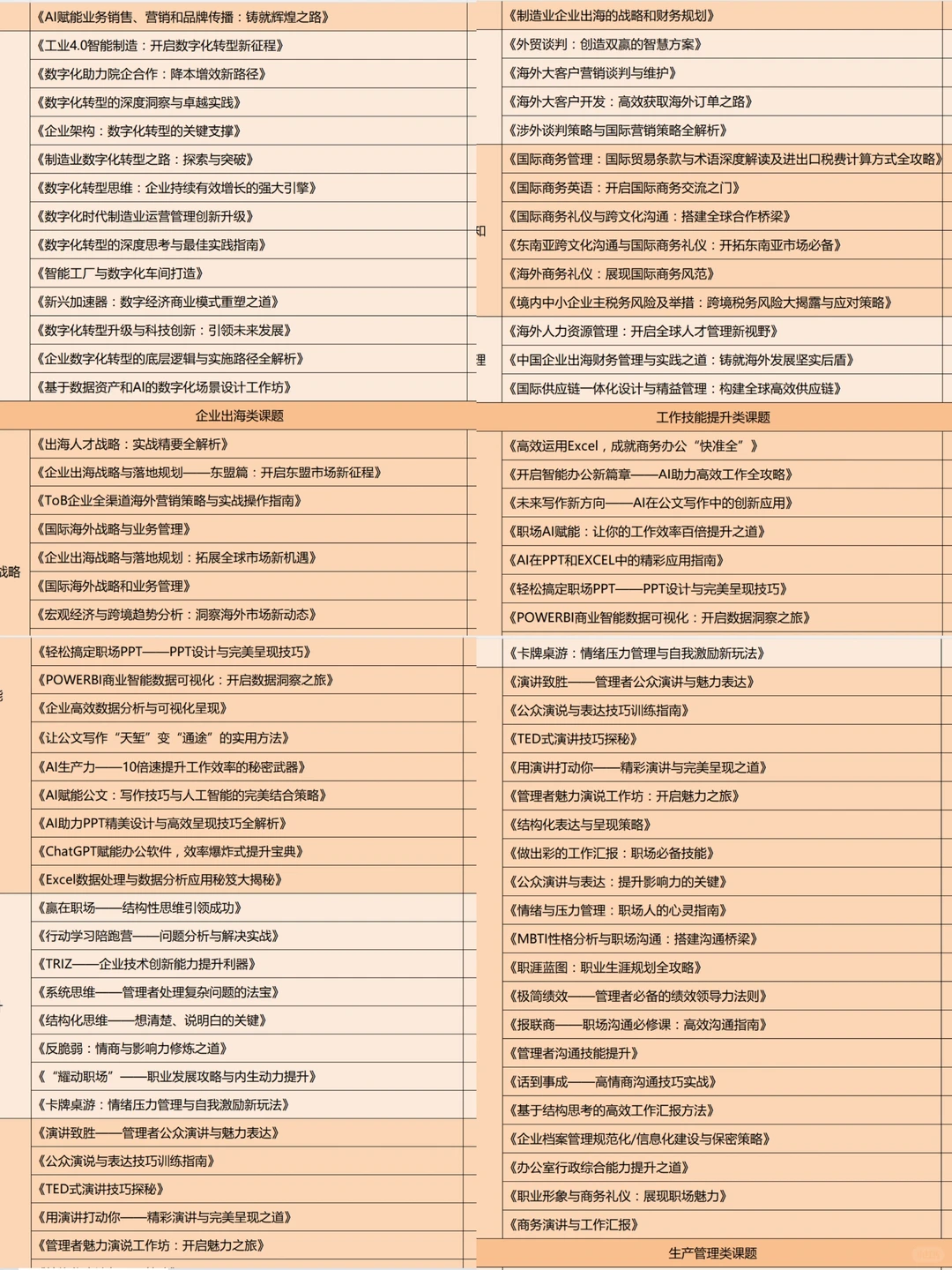 2025企业培训选题新思路，拿走不谢！
