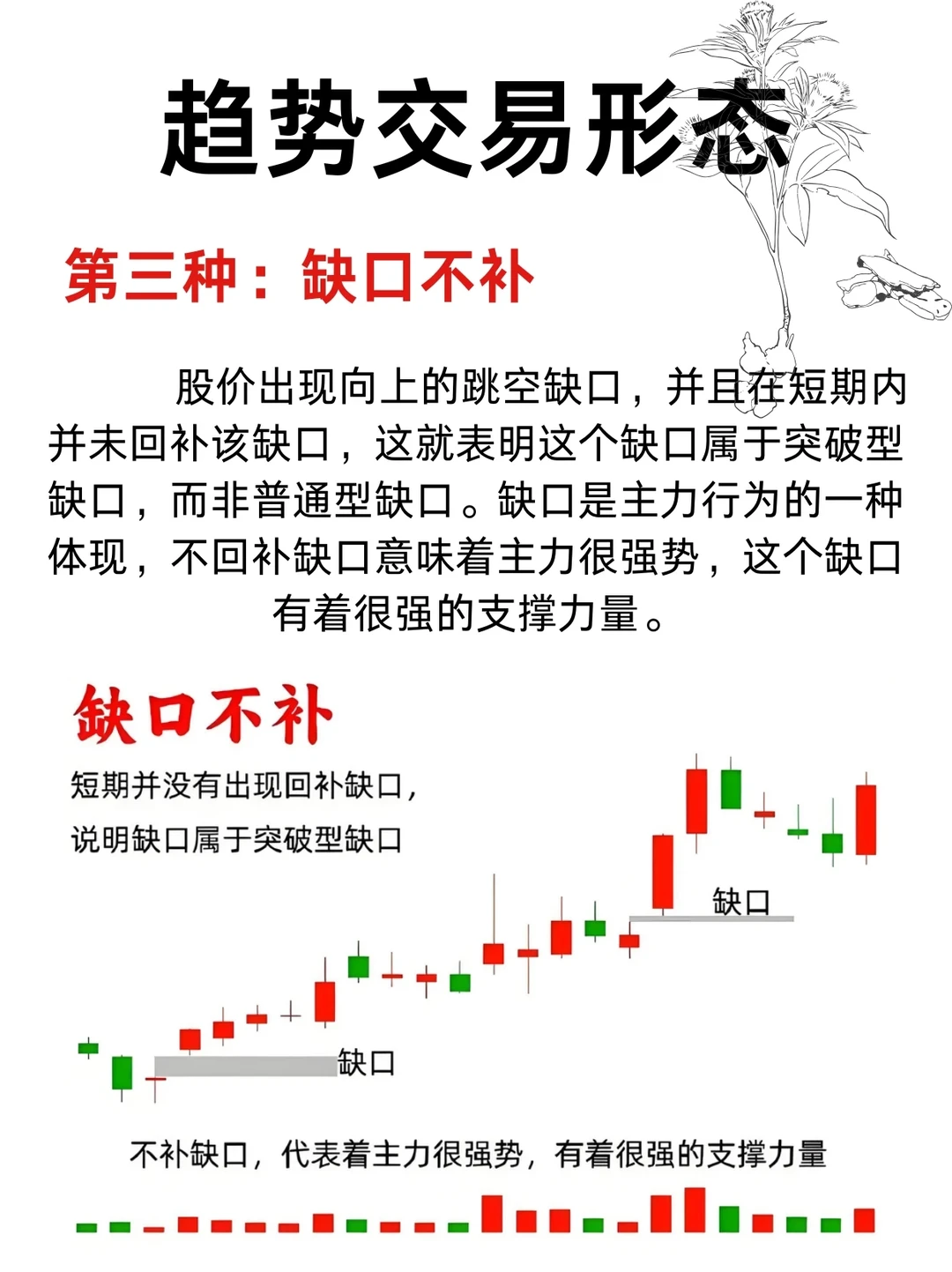 趋势交易形态！