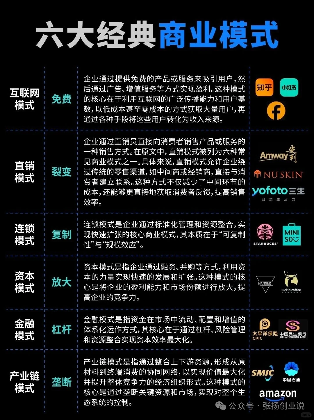 六大经典商业模式