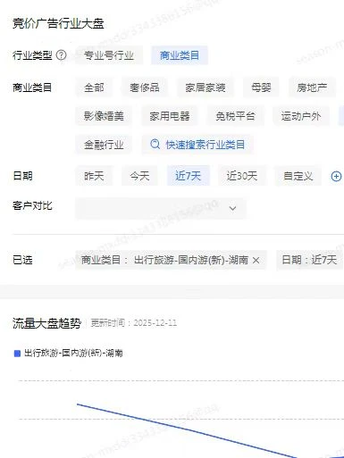 湖南旅行社，小红书聚光近7天大盘数据