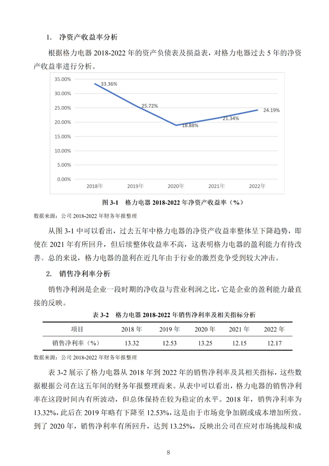 导师满意的盈利能力分析论文—以格力为例