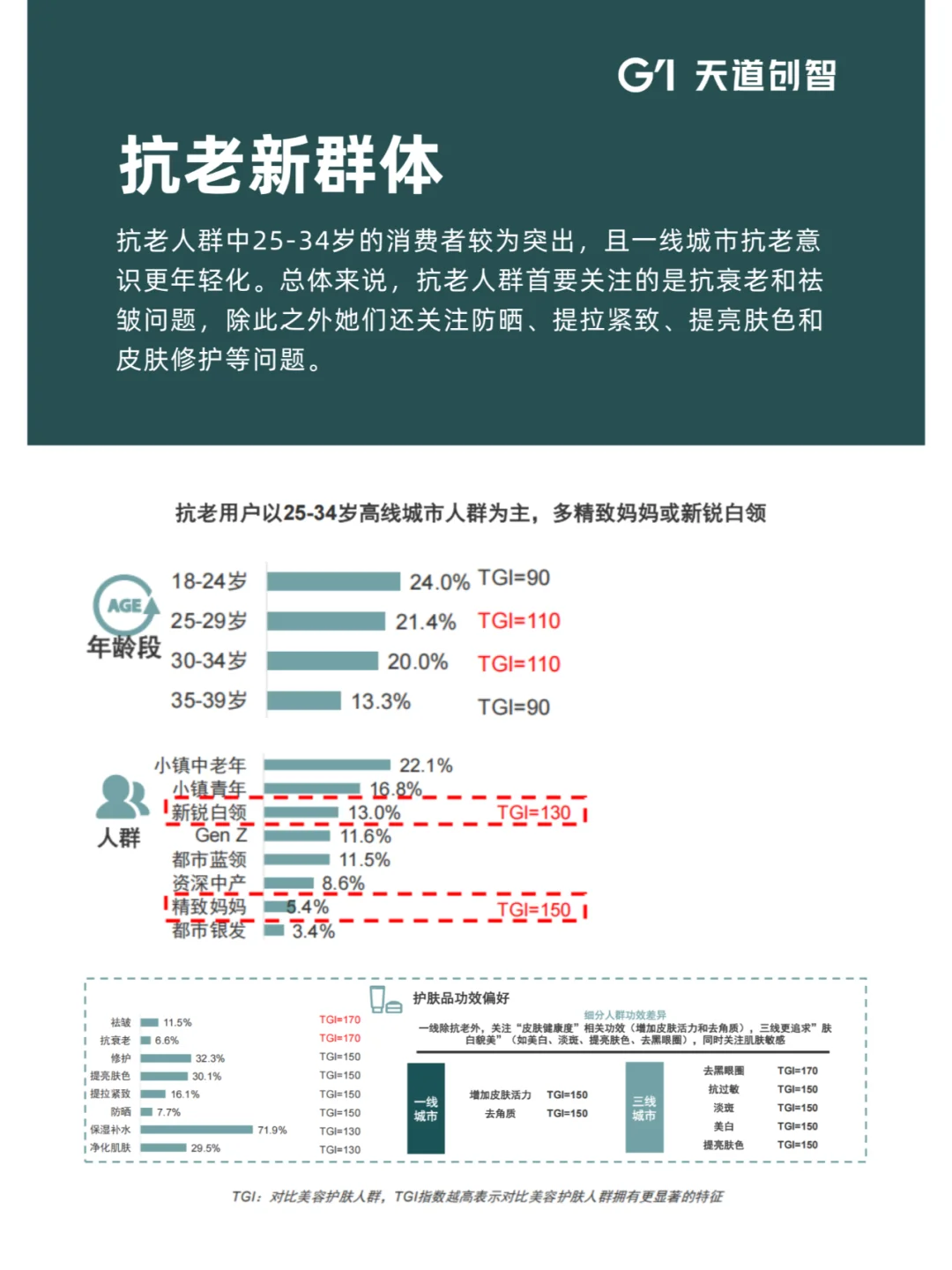 营销洞察 | 2025 年护肤消费新趋势