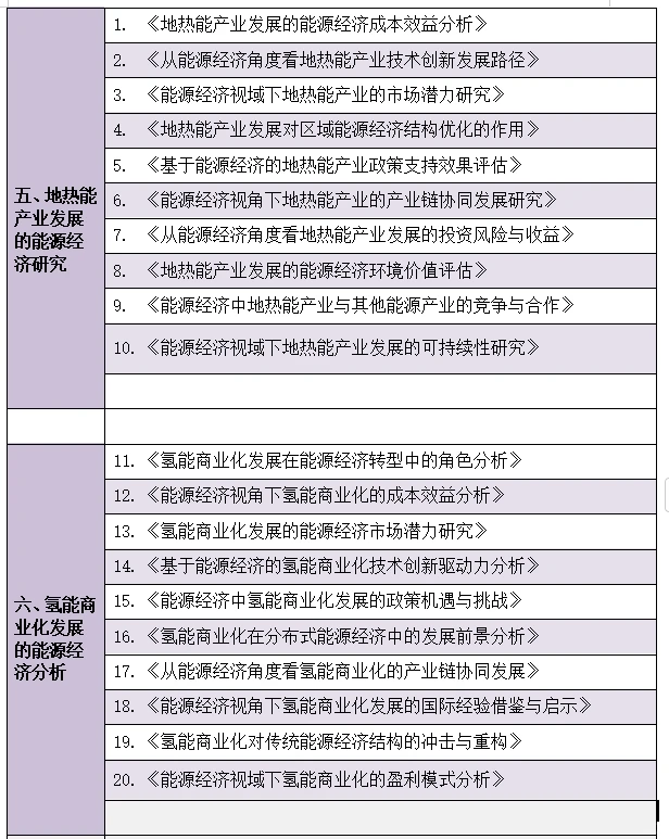 拜托啦??让能源经济的宝子刷到啊啊啊
