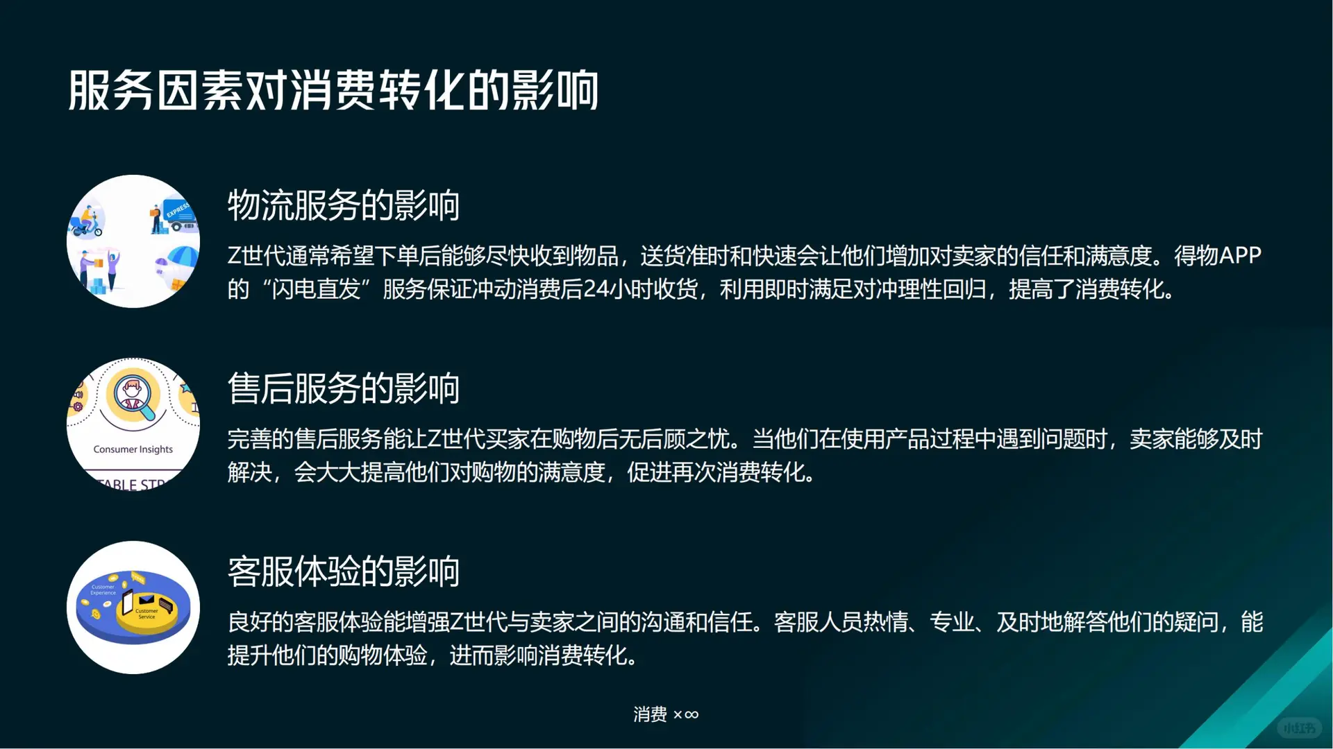 Z 世代电商购物时长洞察