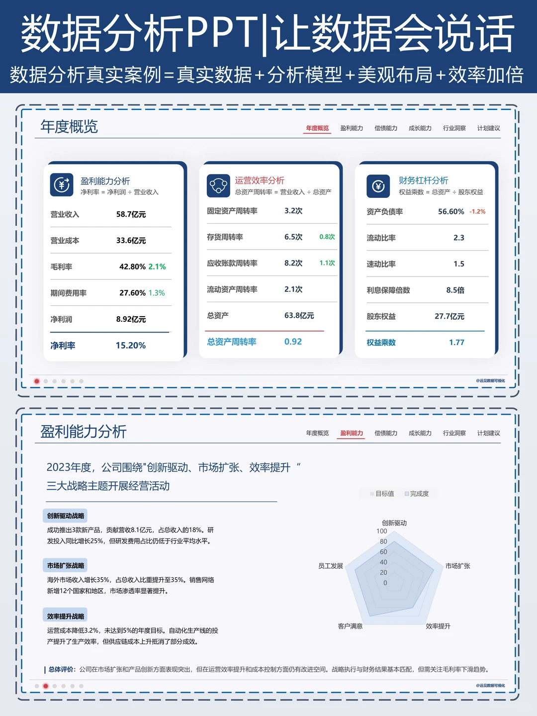财务PPT数据可视化|年度数据分析框架