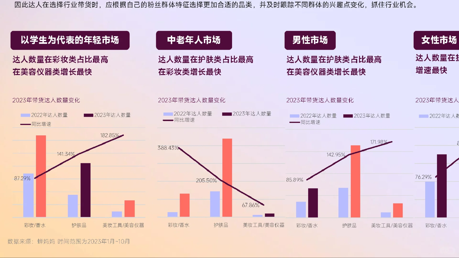 36页报告|2023年美妆护肤行业达人生态洞察