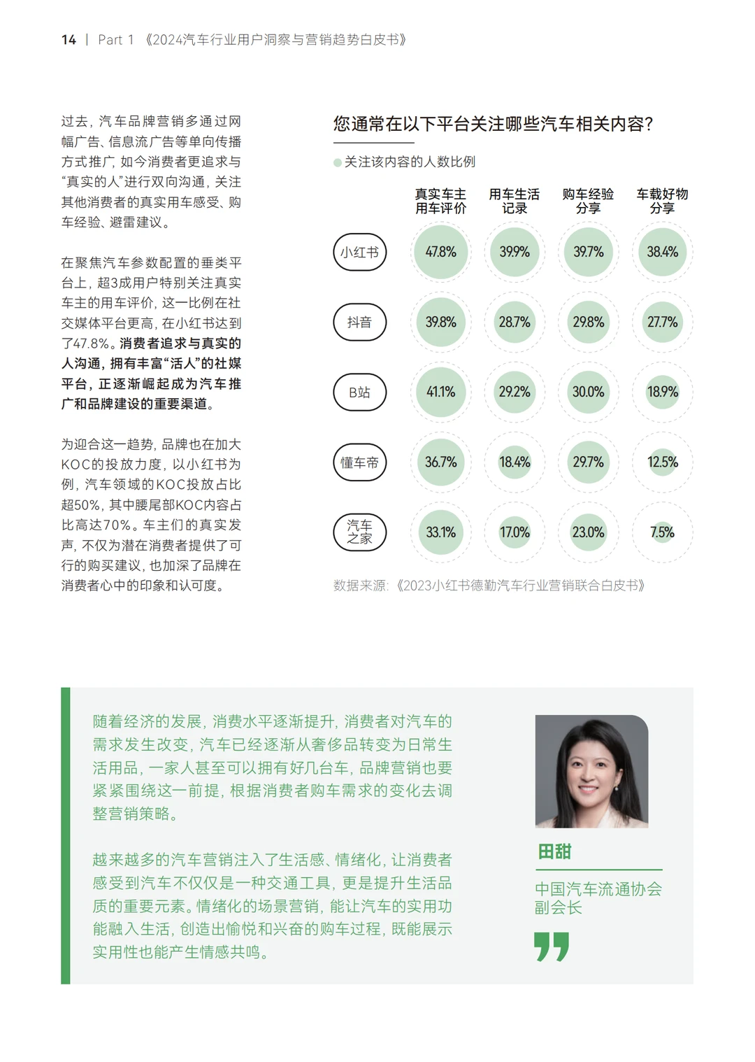2024汽车行业用户洞察与营销趋势