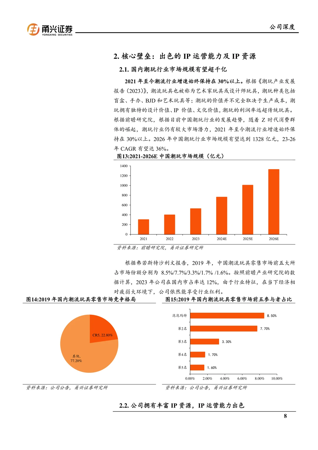 泡泡玛特研究报告：强IP运营与文化出海