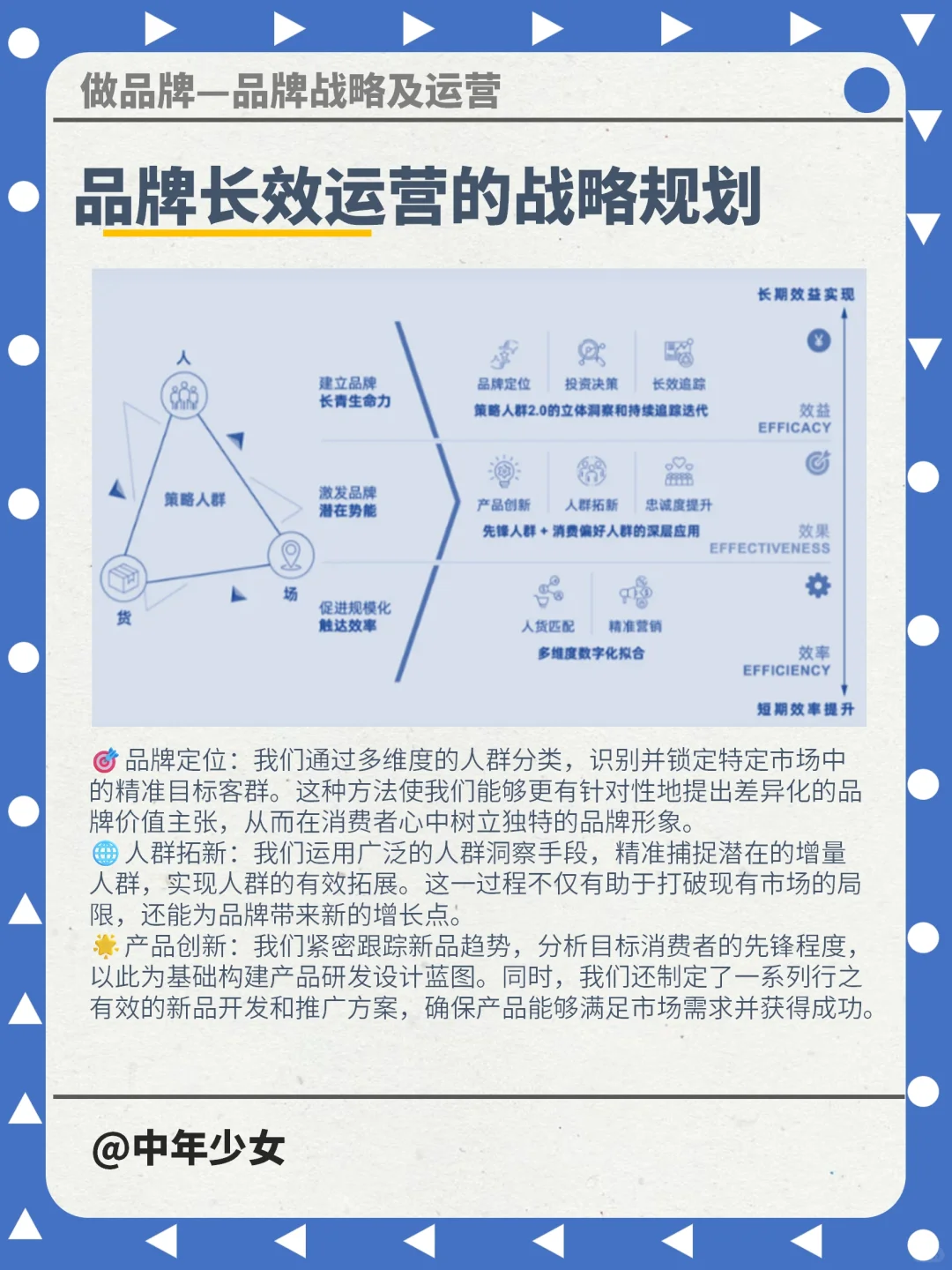 品牌长效运营的战略规划思维模型
