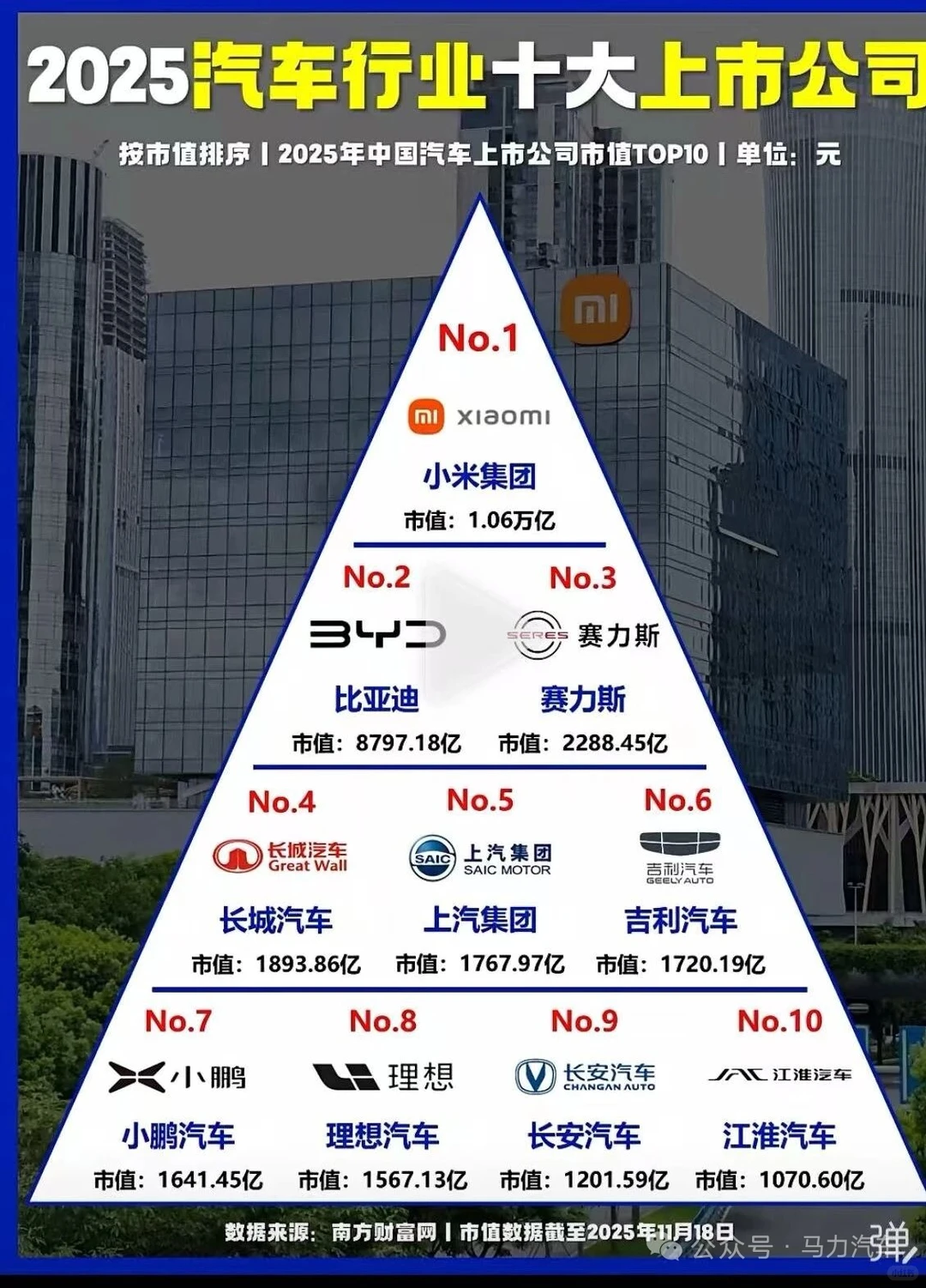 2025十大汽车品牌市值