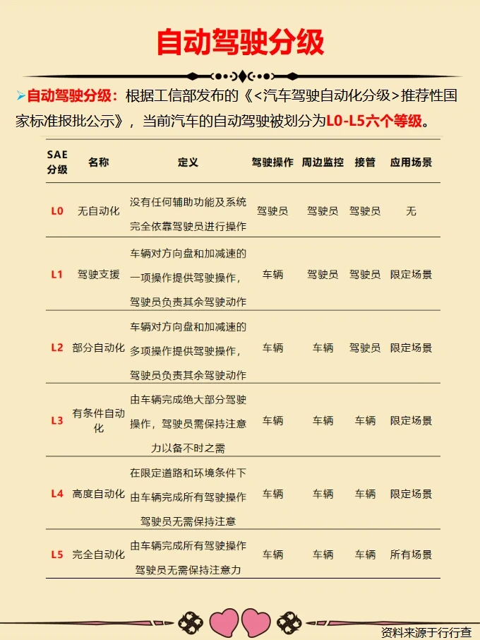 自动驾驶产业链