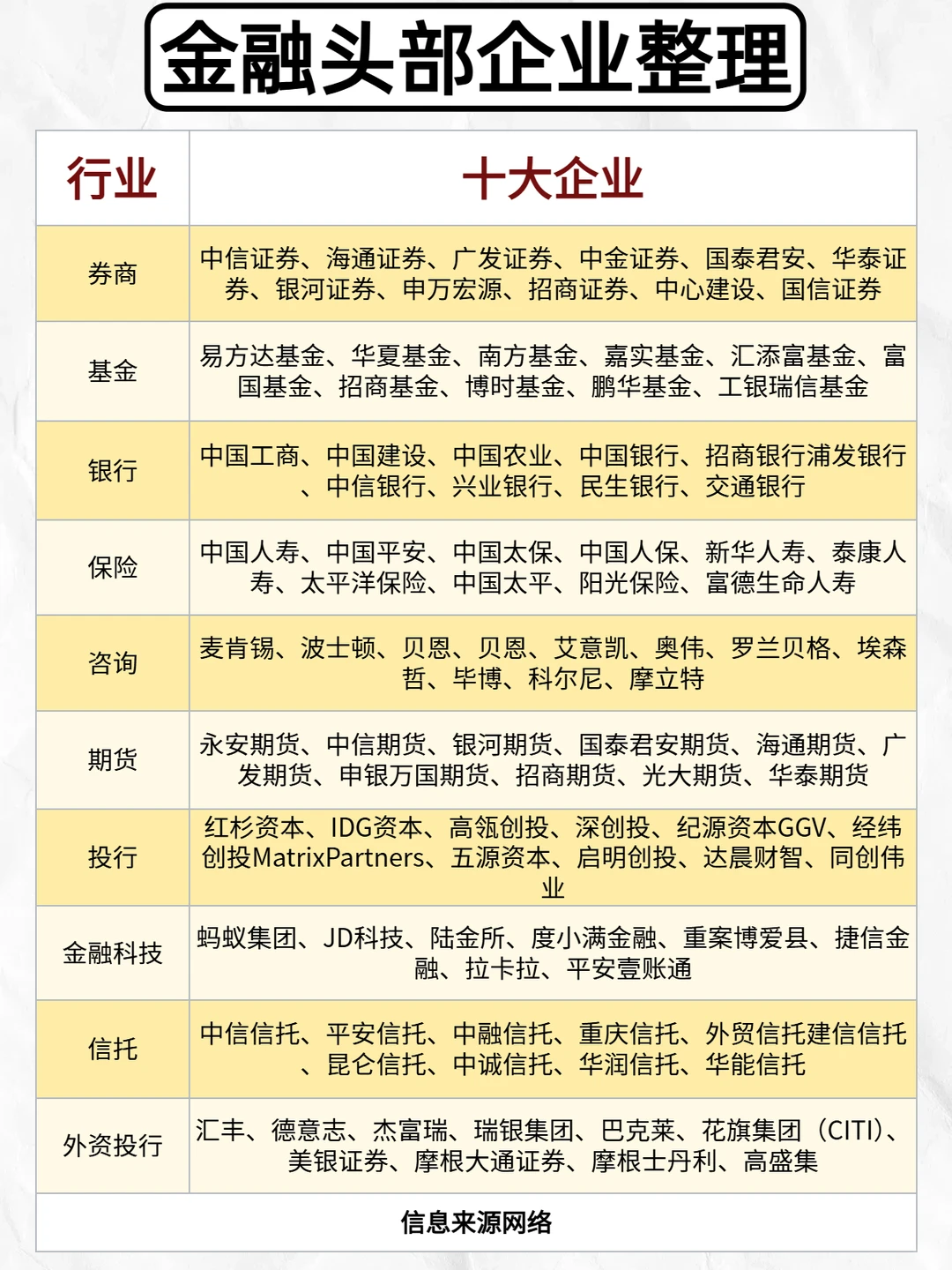 金融头部企业整理！赶紧看