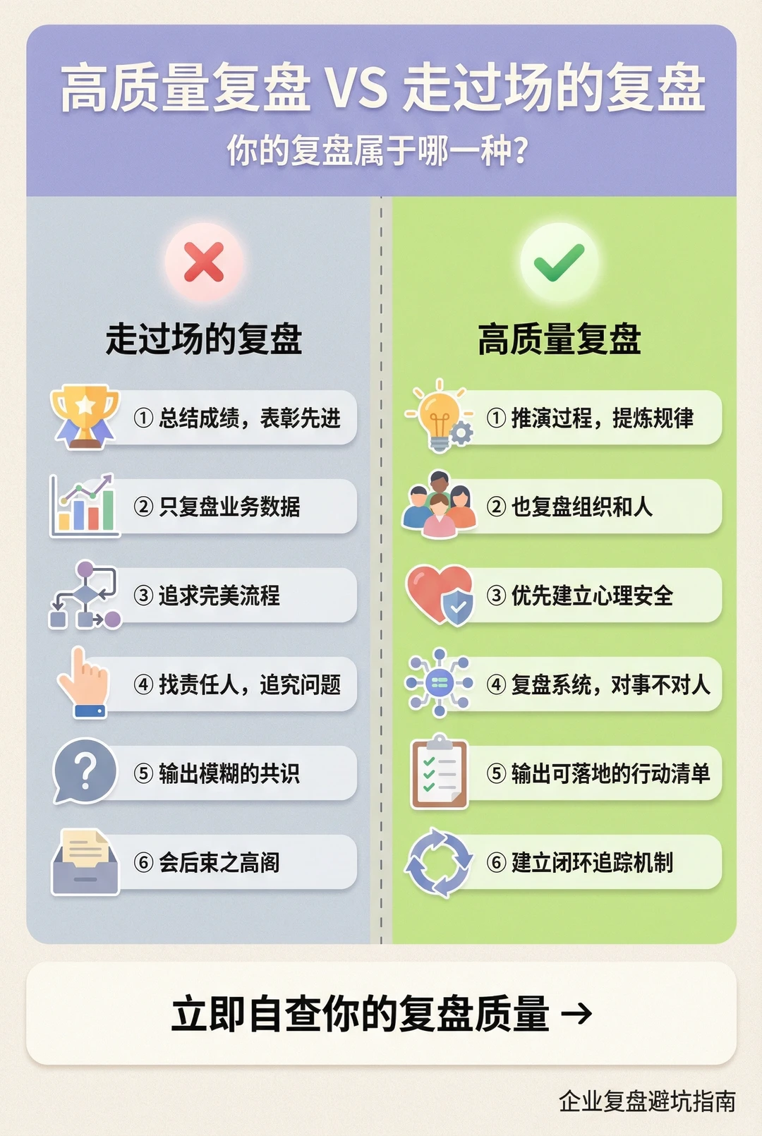 年度复盘开完了 但好像什么都没变??