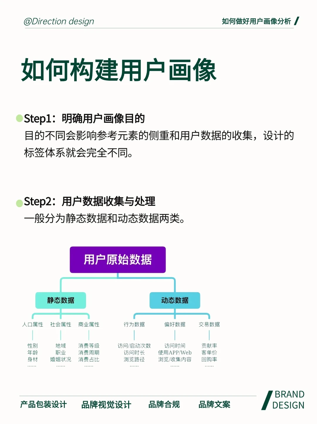 这才是真正的用户画像分析！