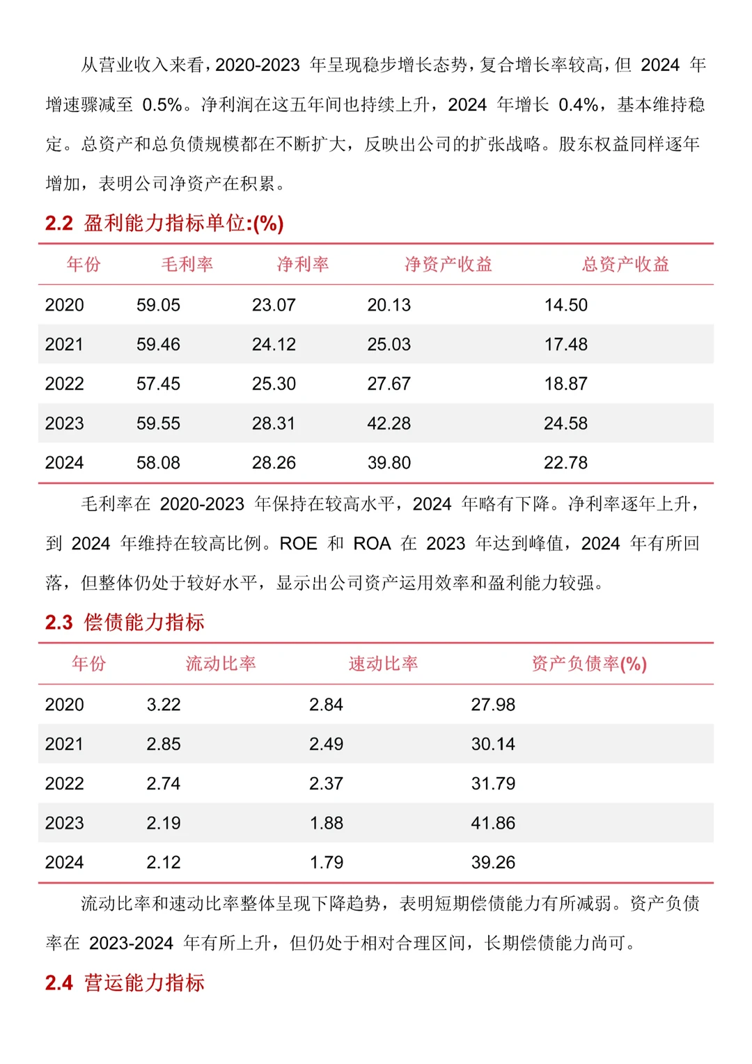 农夫山泉财务分析，2020-2024年直接抄?