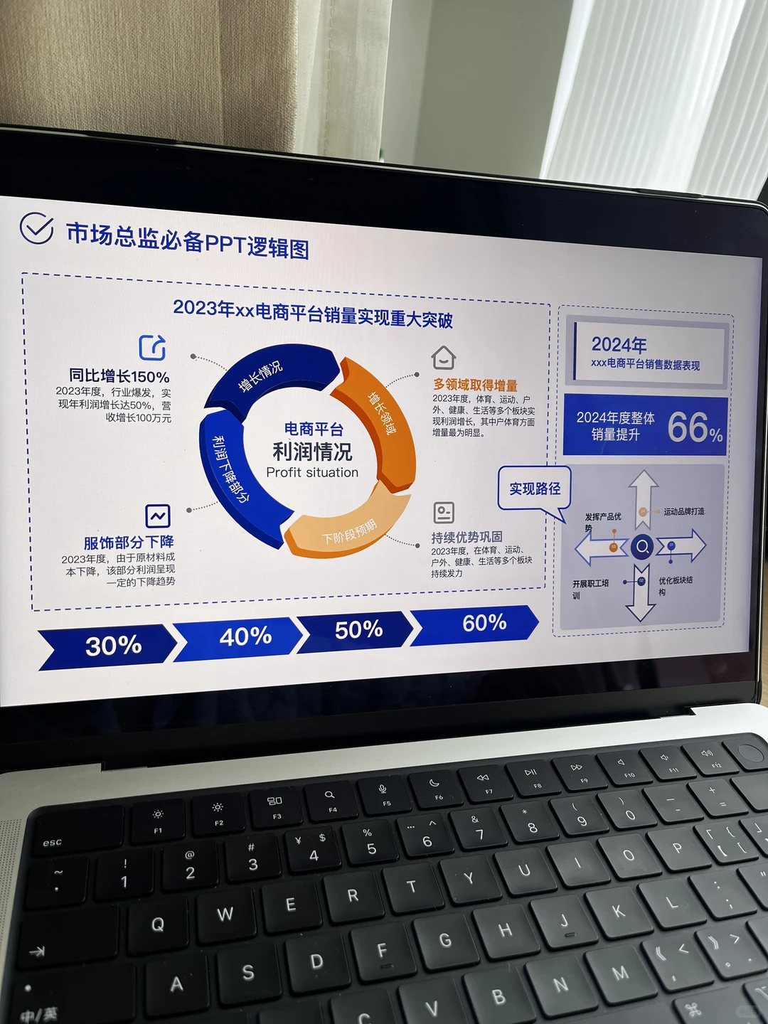 GTM干货|市场总监必备的工作模型PPT137P