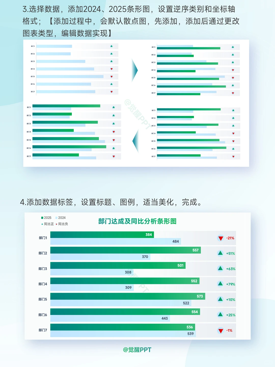 条形图同比用升降三角箭头展示既专业又好看