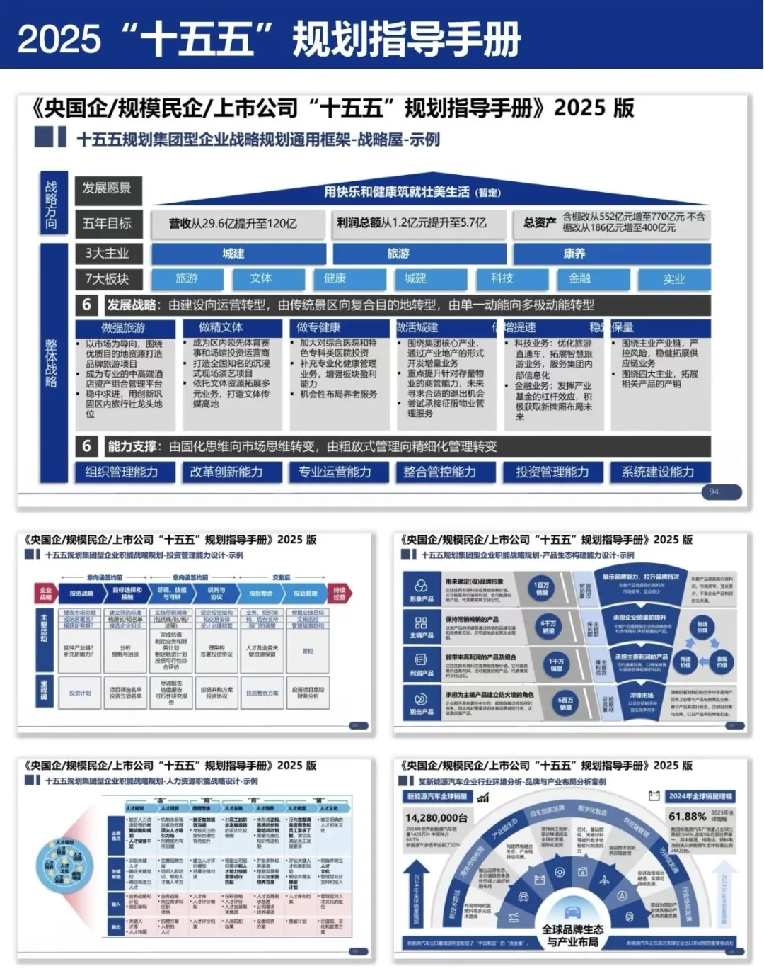 2025十五五规划指导手册-央国企-规模民企
