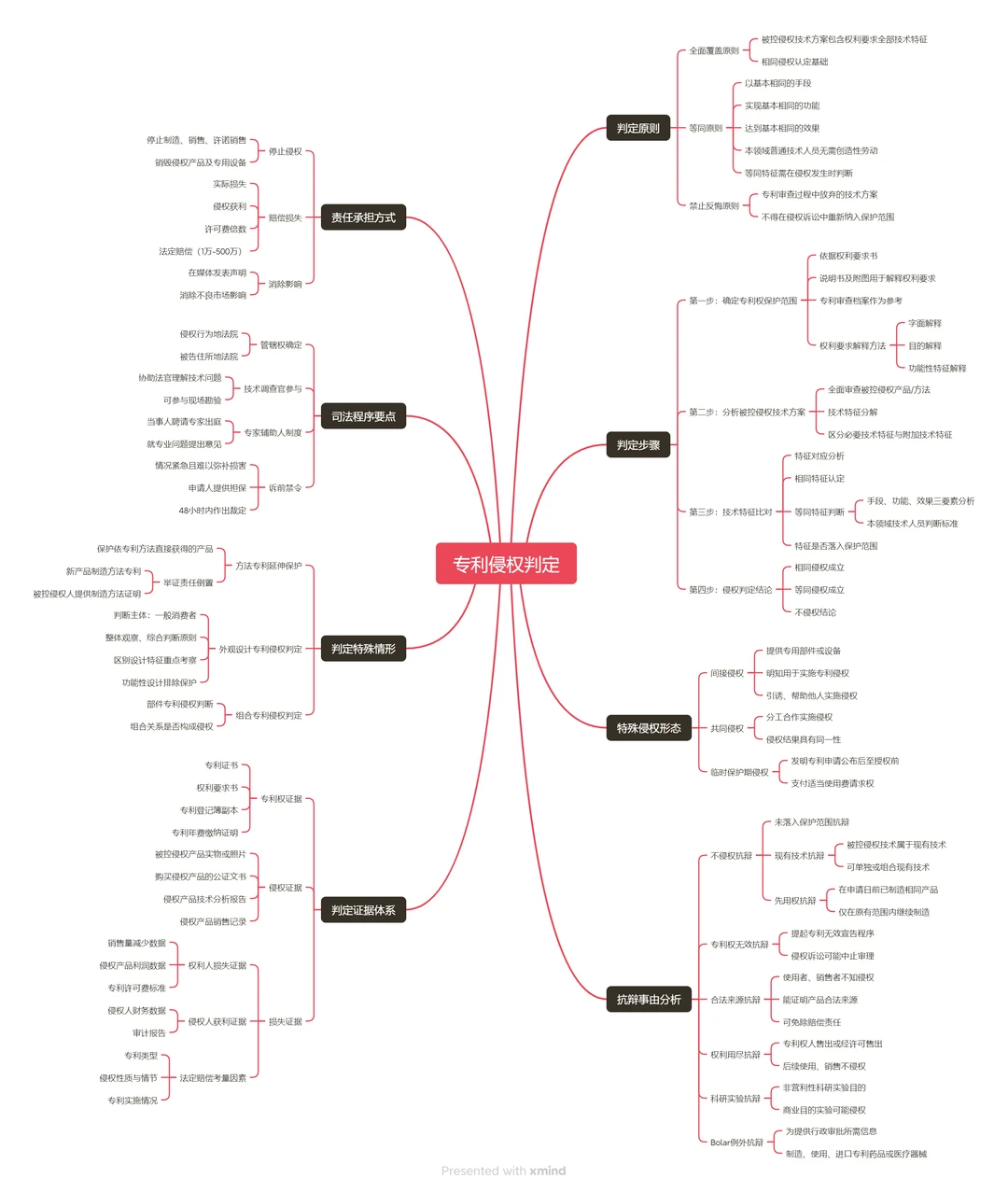 奥克斯诉格力案复盘：权利基础的战争