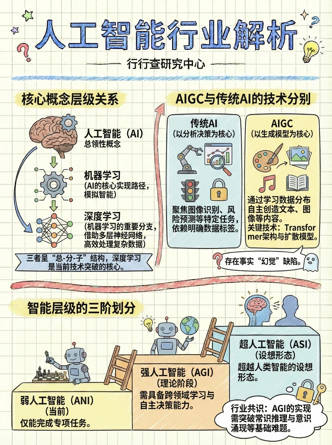 每天看懂一个行业：人工智能