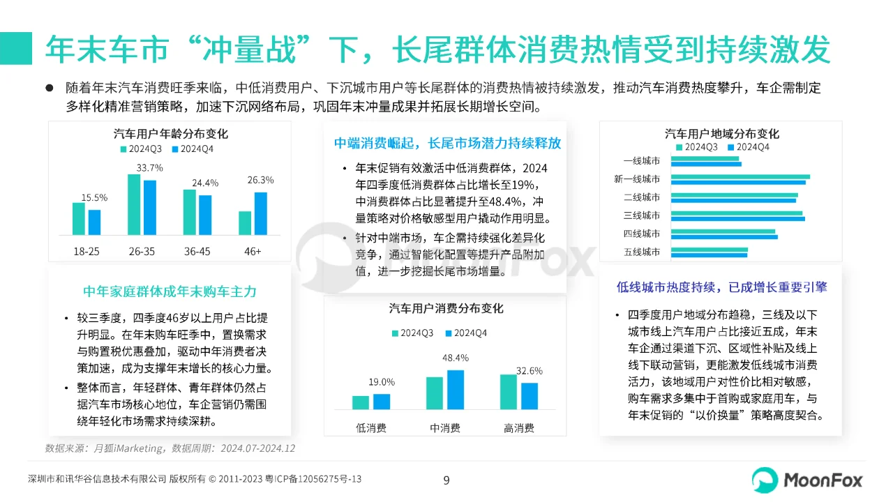 2024年四季度汽车产业发展报告