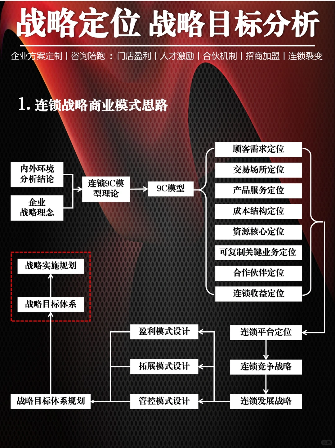 战略定位丨战略目标分析