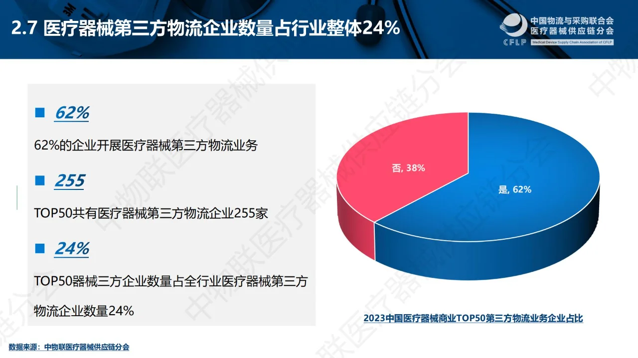 一文回顾?丨中国医疗器械TOP50分析报告